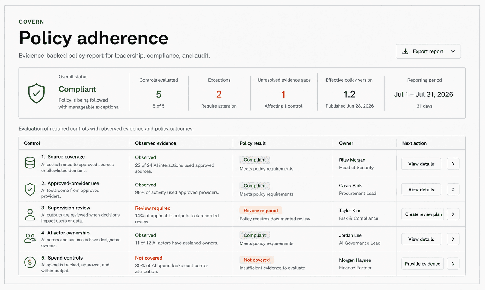 Tallin policy adherence view showing control evidence, policy results, exceptions, owners, gaps, and next actions.